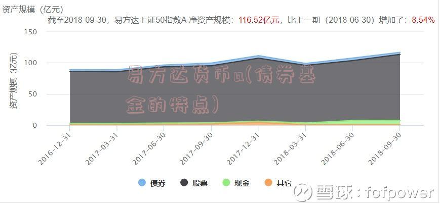 易方达货币a(债券基金的特点)