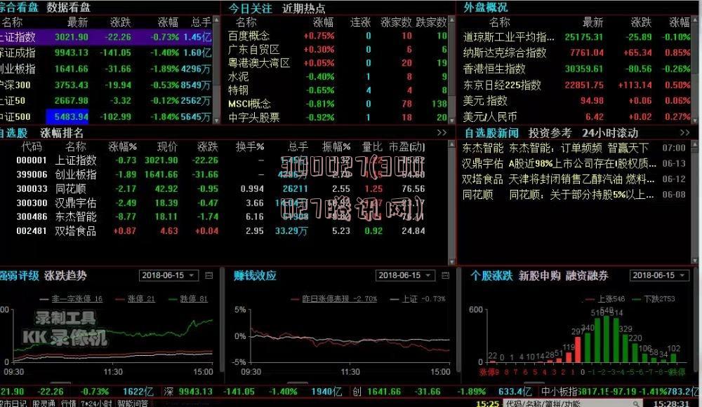 300027(300027腾讯网)