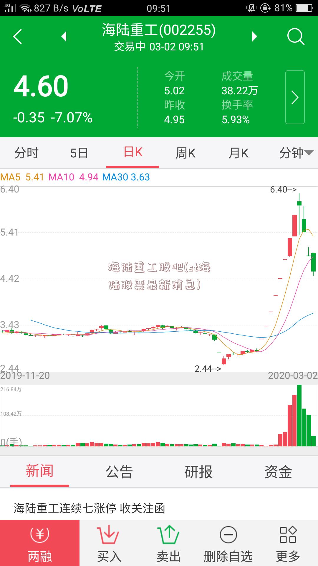 海陆重工股吧(st海陆股票最新消息)