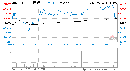 国投发债什么时候上市(隆20发债什么时候上市)