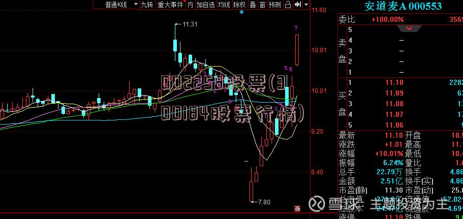 002258股票(300184股票行情)