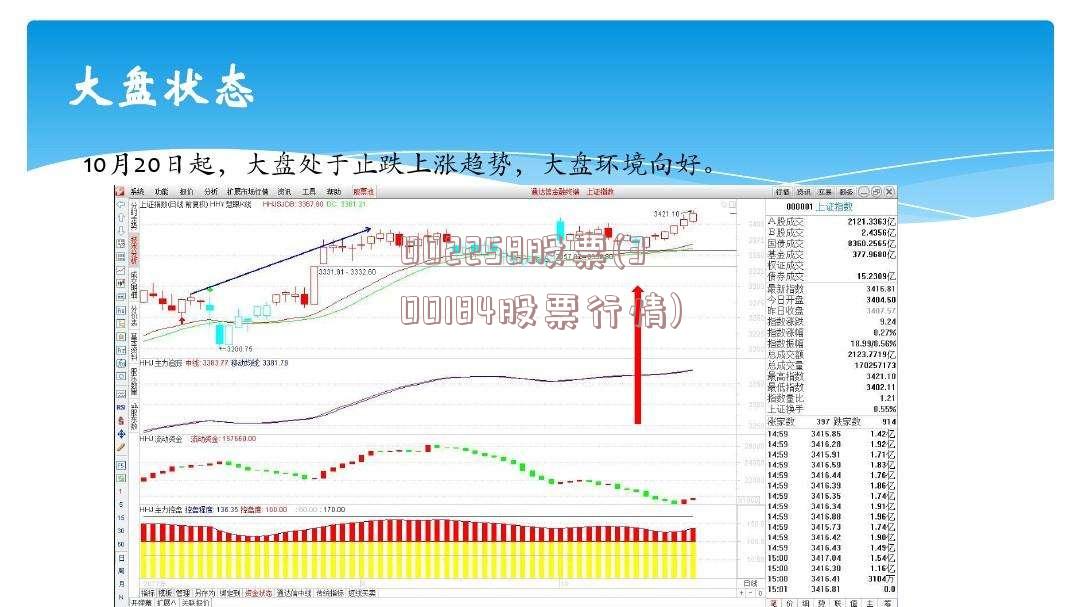 002258股票(300184股票行情)