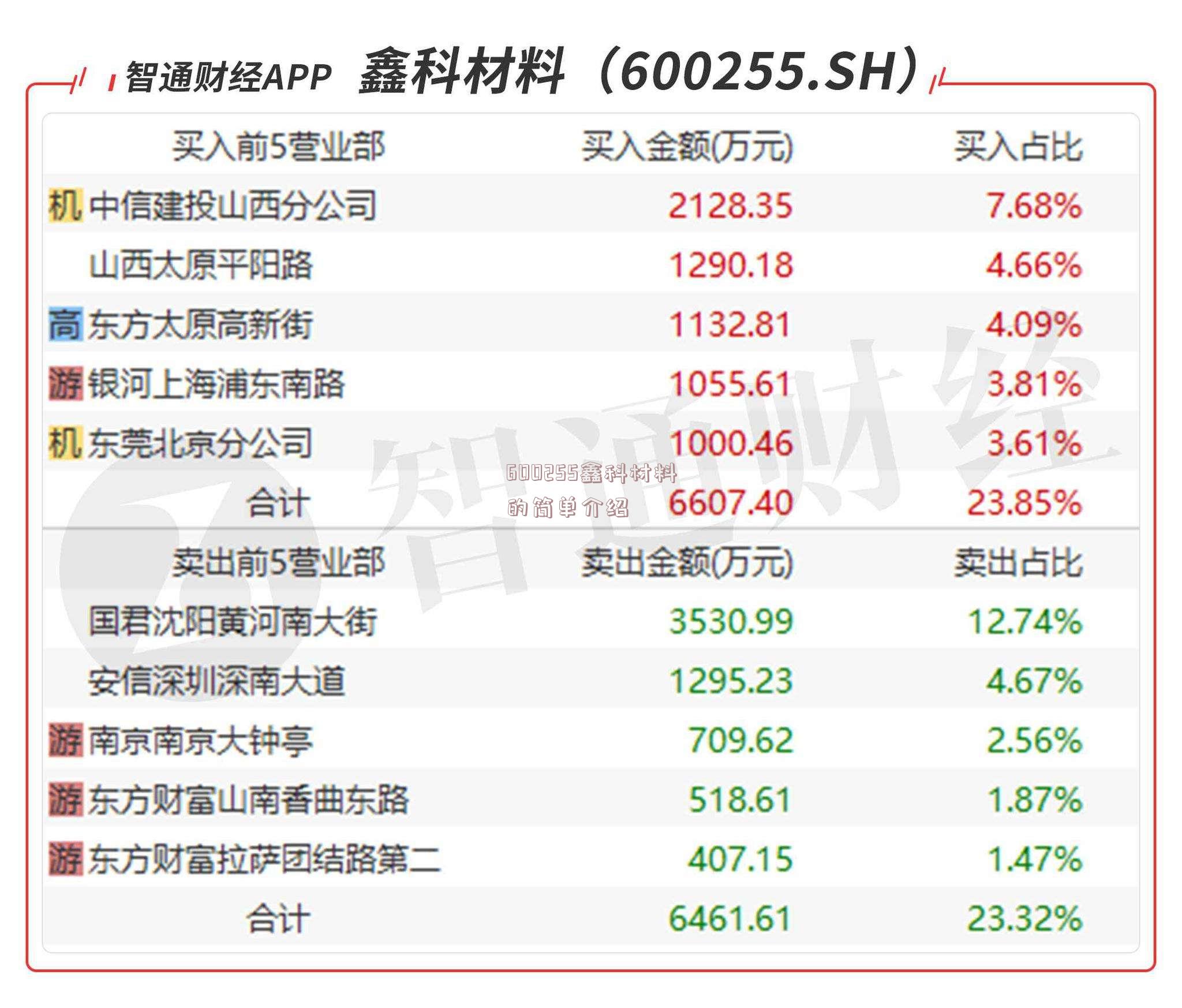 600255鑫科材料的简单介绍