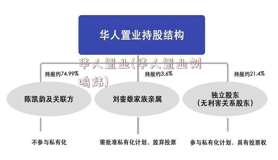 华人置业(华人置业刘鸣炜)