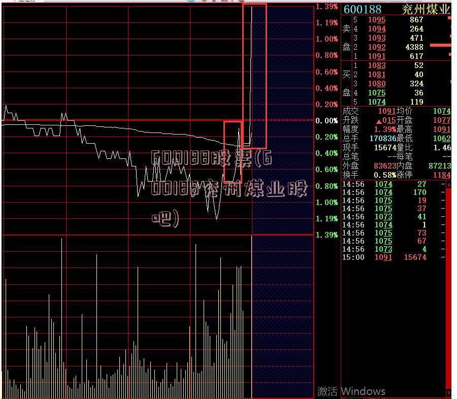 600188股票(600188兖州煤业股吧)