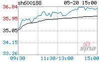 600188股票(600188兖州煤业股吧)