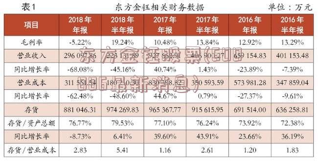 东方金钰股票(600086最新消息)