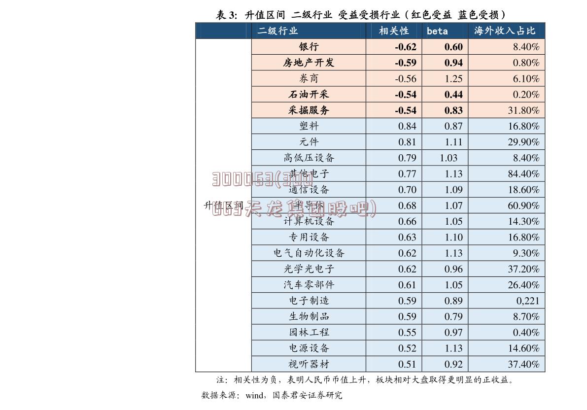 300063(300063天龙集团股吧)