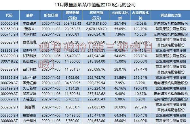 限售股份(新三板限售股)