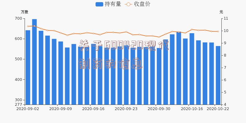 关于600420现代制药的信息