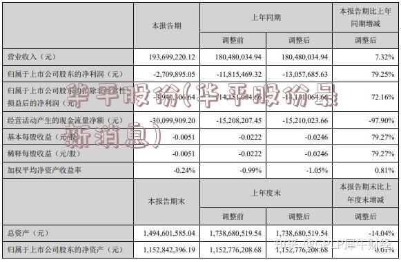 华平股份(华平股份最新消息)