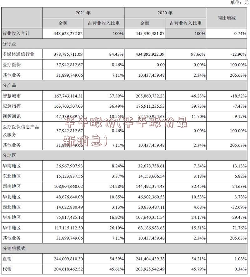 华平股份(华平股份最新消息)