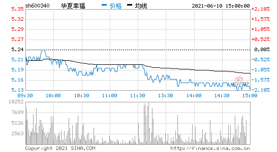 600340股票(同花顺财经600340)