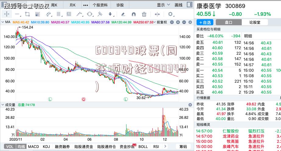 600340股票(同花顺财经600340)