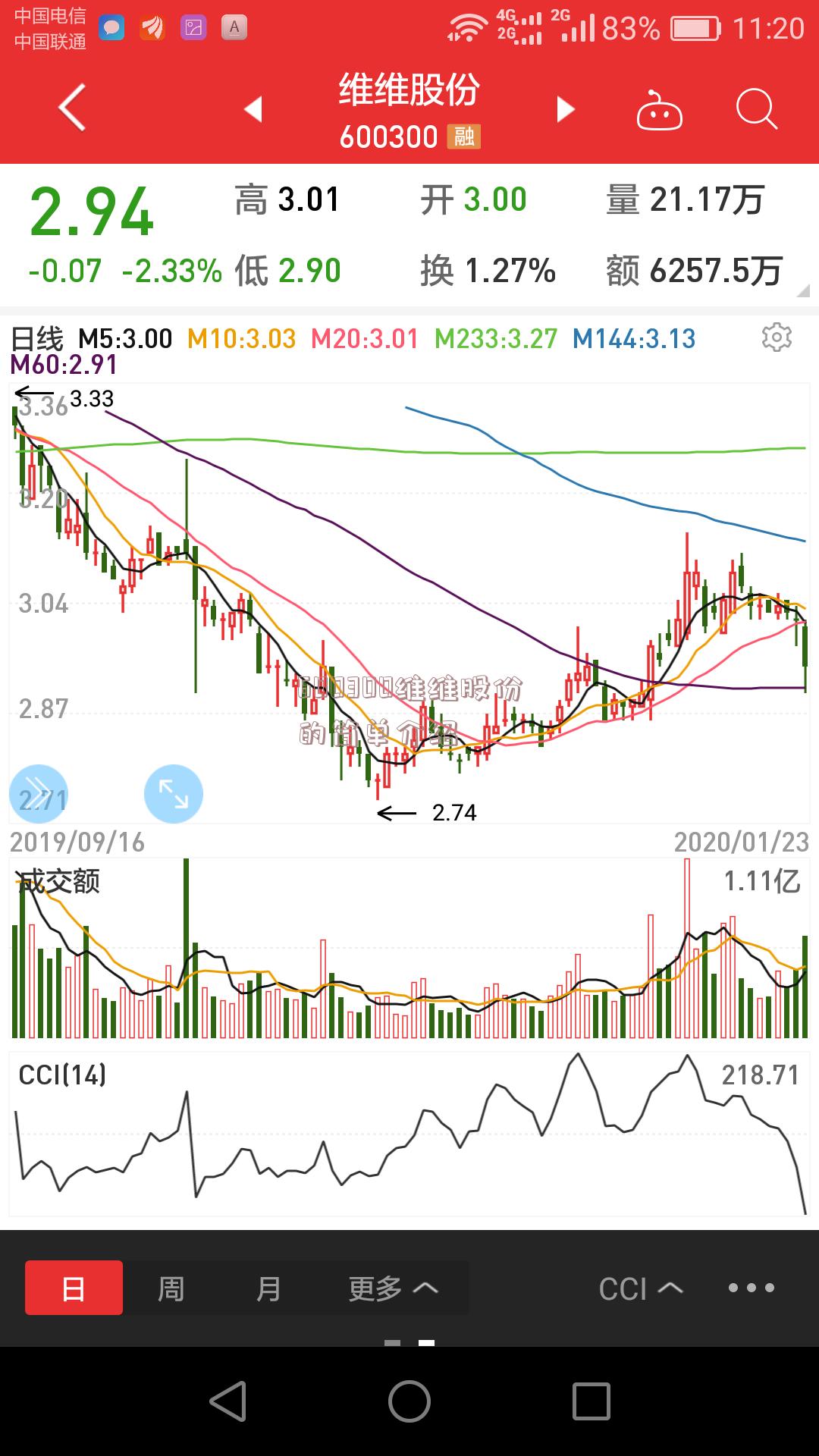 600300维维股份的简单介绍