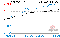 开滦股份股票(002585股票行情)