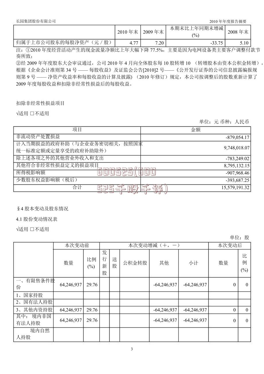 600525(600525千股千评)