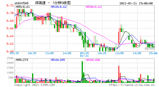 深高速股吧(深高速股票最新消息)