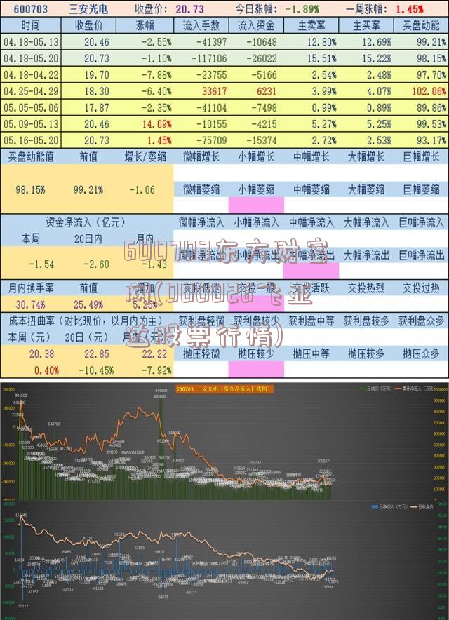 600703东方财富网(000026飞亚达股票行情)