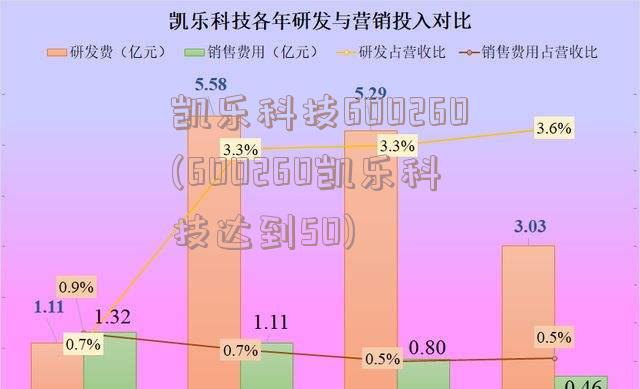 凯乐科技600260(600260凯乐科技达到50)