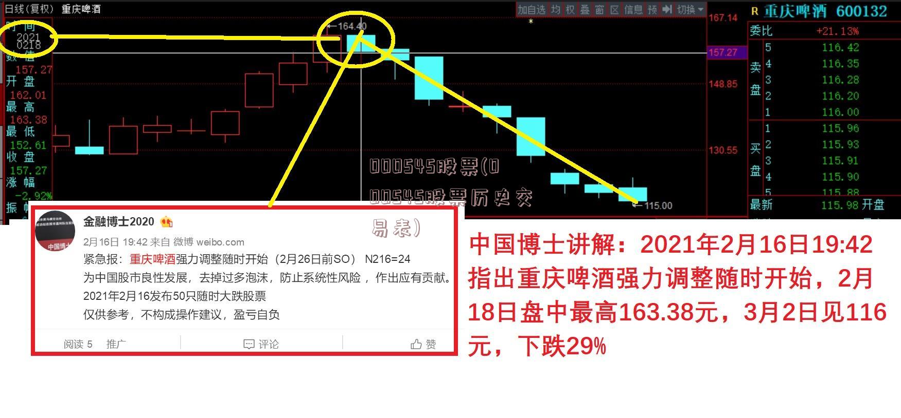 000545股票(000545股票历史交易表)