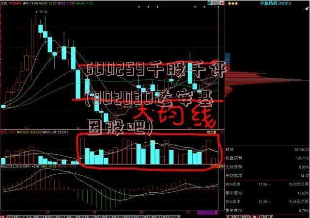 600259千股千评(002030达安基因股吧)
