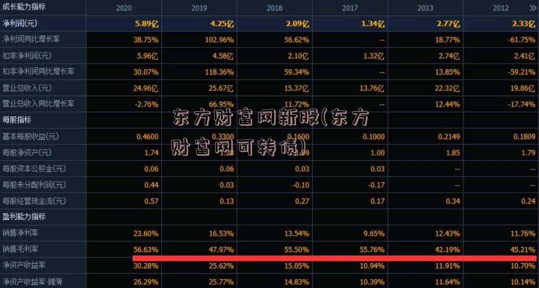 东方财富网新股(东方财富网可转债)