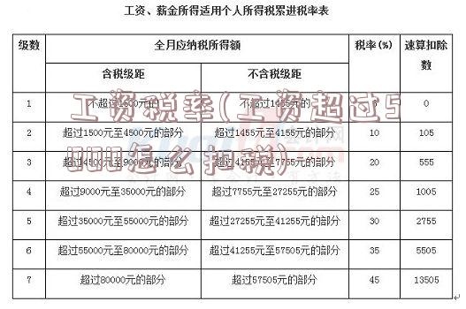 工资税率(工资超过5000怎么扣税)