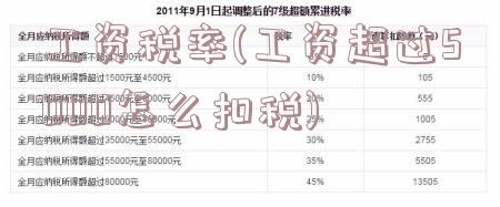 工资税率(工资超过5000怎么扣税)