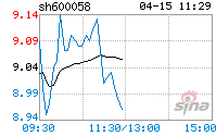 五矿发展600058(五矿集团股票600058)