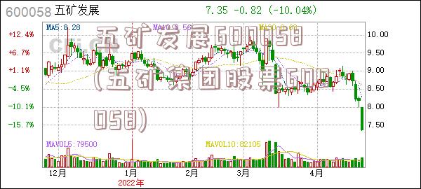 五矿发展600058(五矿集团股票600058)