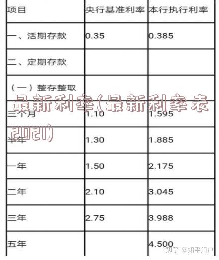 最新利率(最新利率表2021)