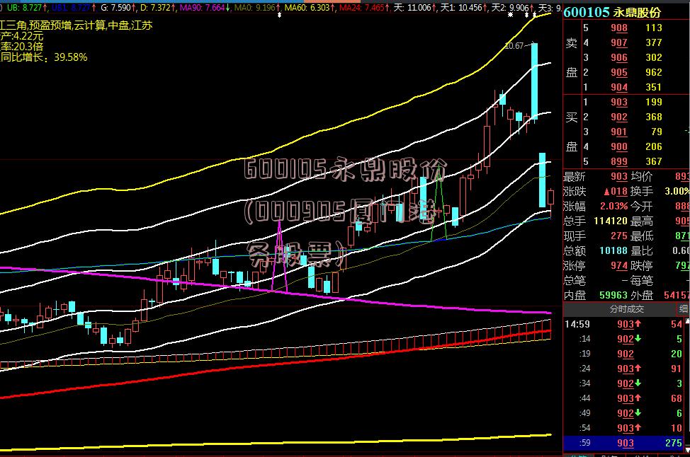 600105永鼎股份(000905厦门港务股票)