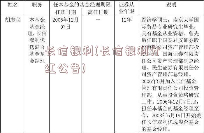 长信银利(长信银利分红公告)