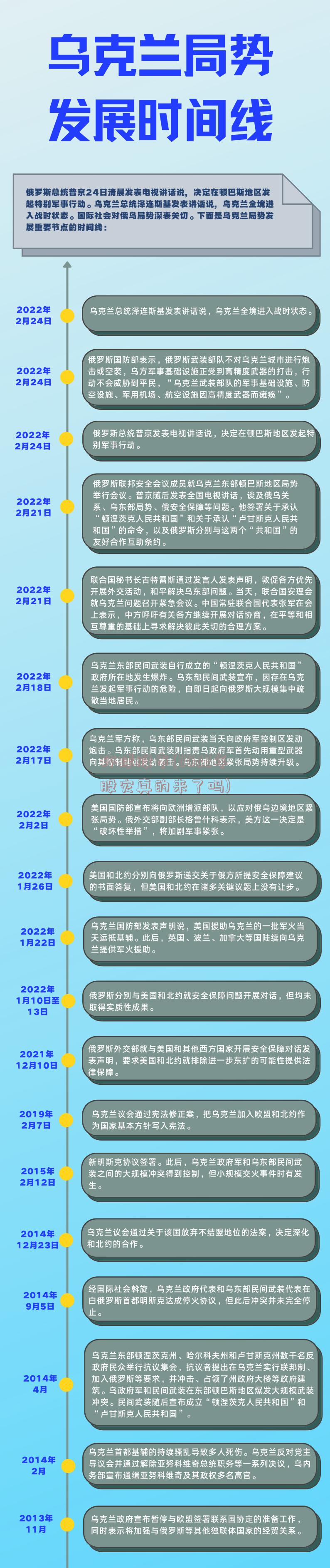 环球股市(2022年股灾真的来了吗)