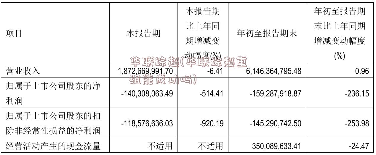 华联综超(华联综超重组能成功吗)