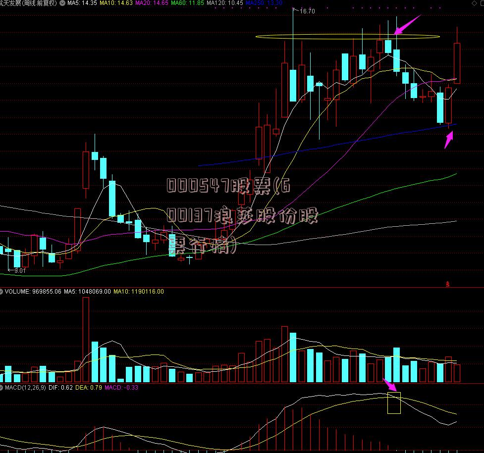 000547股票(600137浪莎股份股票行情)