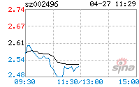 辉丰股份002496(000766通化金马股吧)