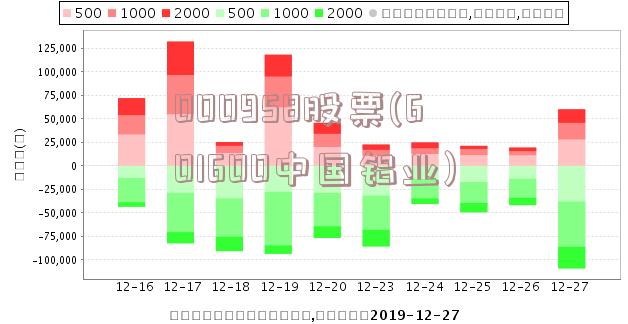 000958股票(601600中国铝业)