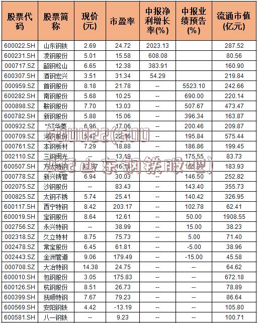 600022(600022山东钢铁股吧)