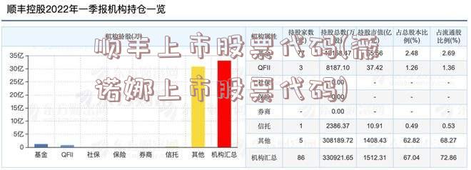 顺丰上市股票代码(薇诺娜上市股票代码)