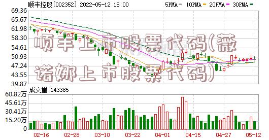 顺丰上市股票代码(薇诺娜上市股票代码)