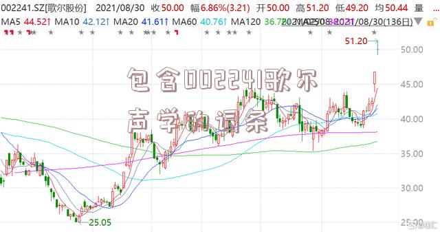 包含002241歌尔声学的词条