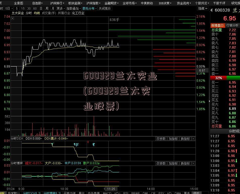 600328兰太实业(600328兰太实业股票)