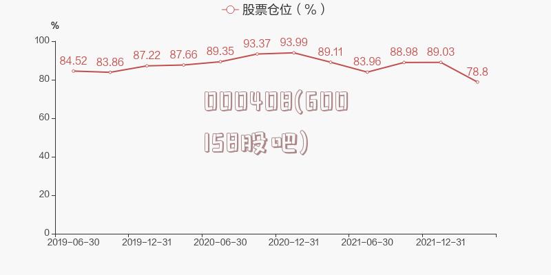 000408(600158股吧)