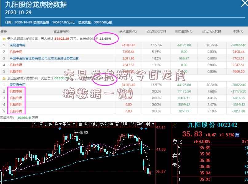 交易龙虎榜(今日龙虎榜数据一览)