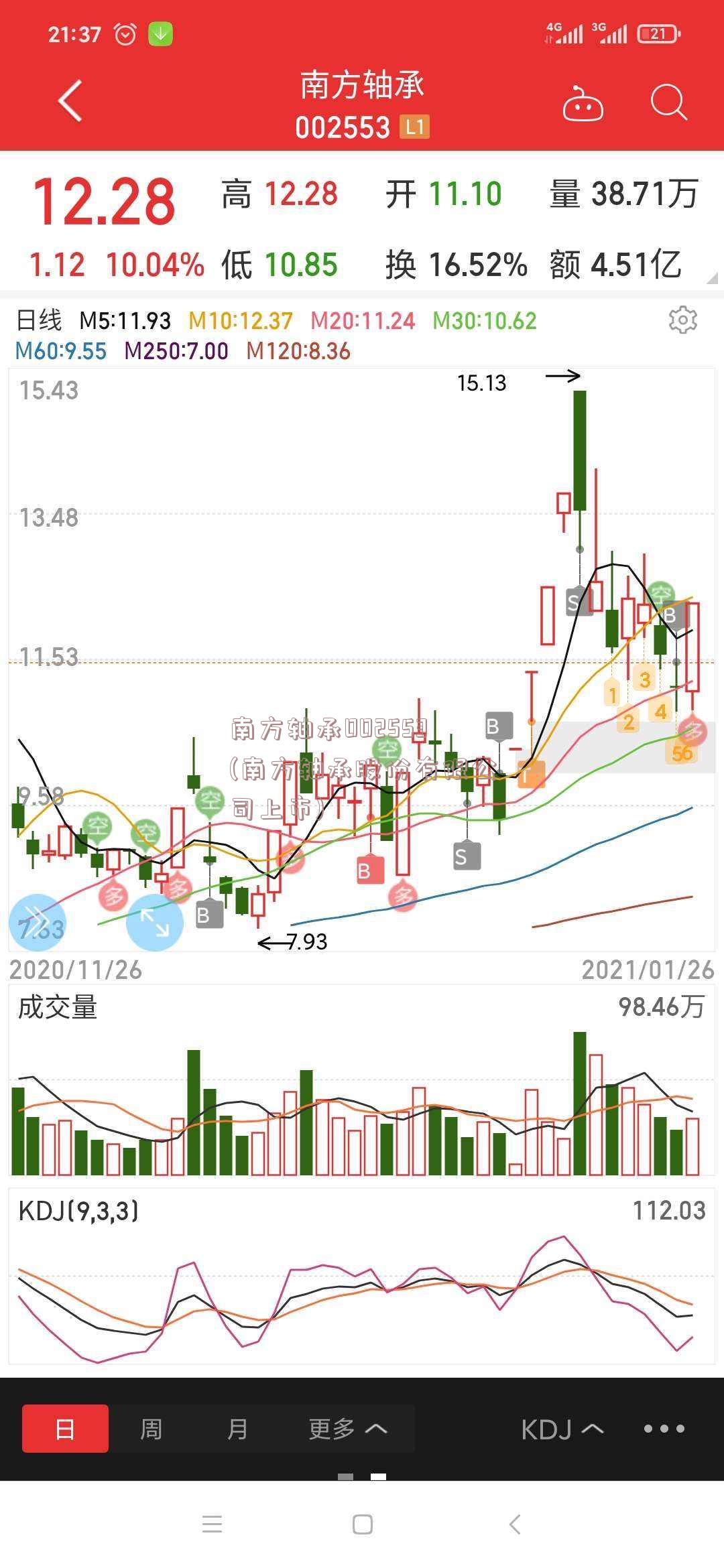 南方轴承002553(南方轴承股份有限公司上市)