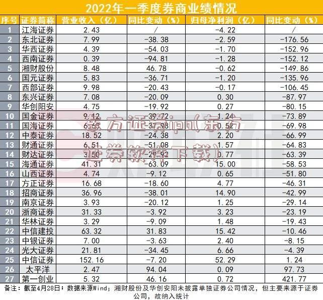 东方证券ipo(东方证券软件下载)