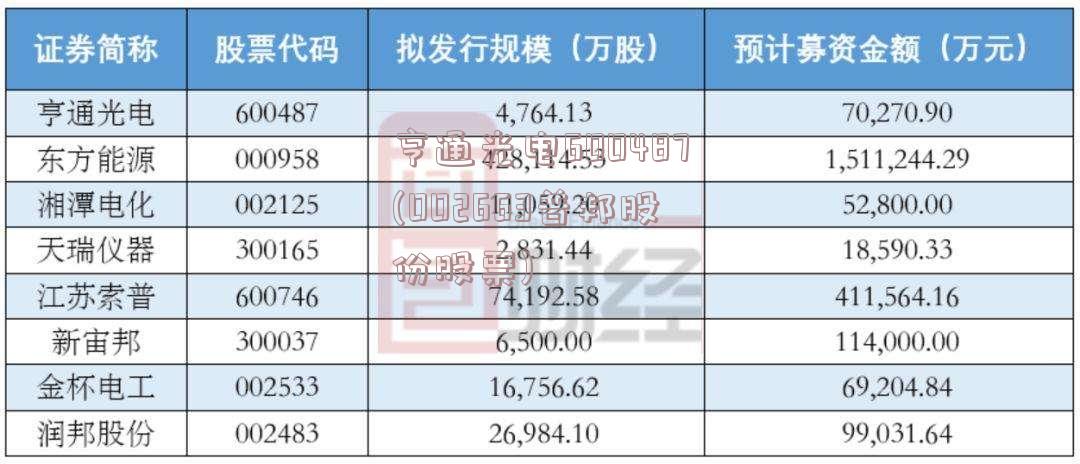 亨通光电600487(002663普邦股份股票)