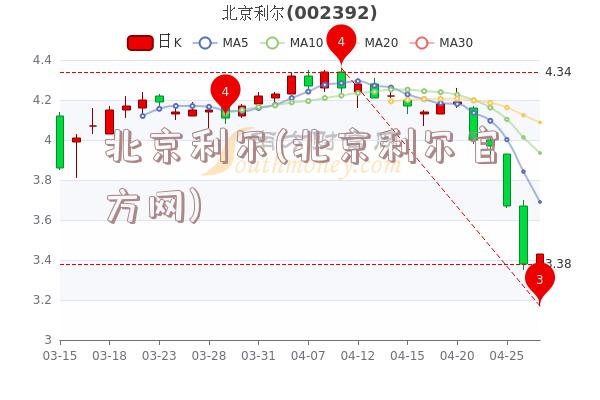 北京利尔(北京利尔官方网)